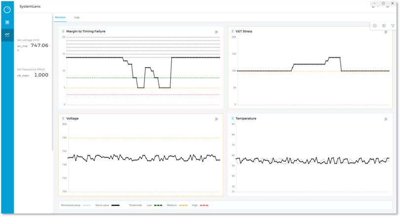 A single SystemLens view-1