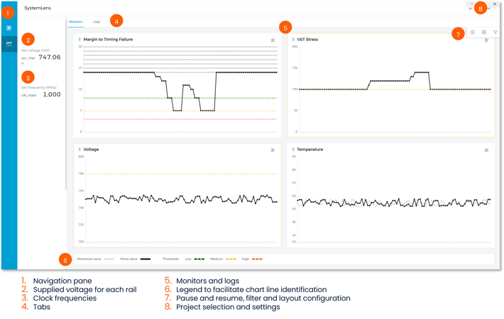 A single SystemLens view