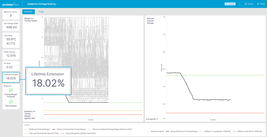 AVS Pro visualized here enables significant power saving