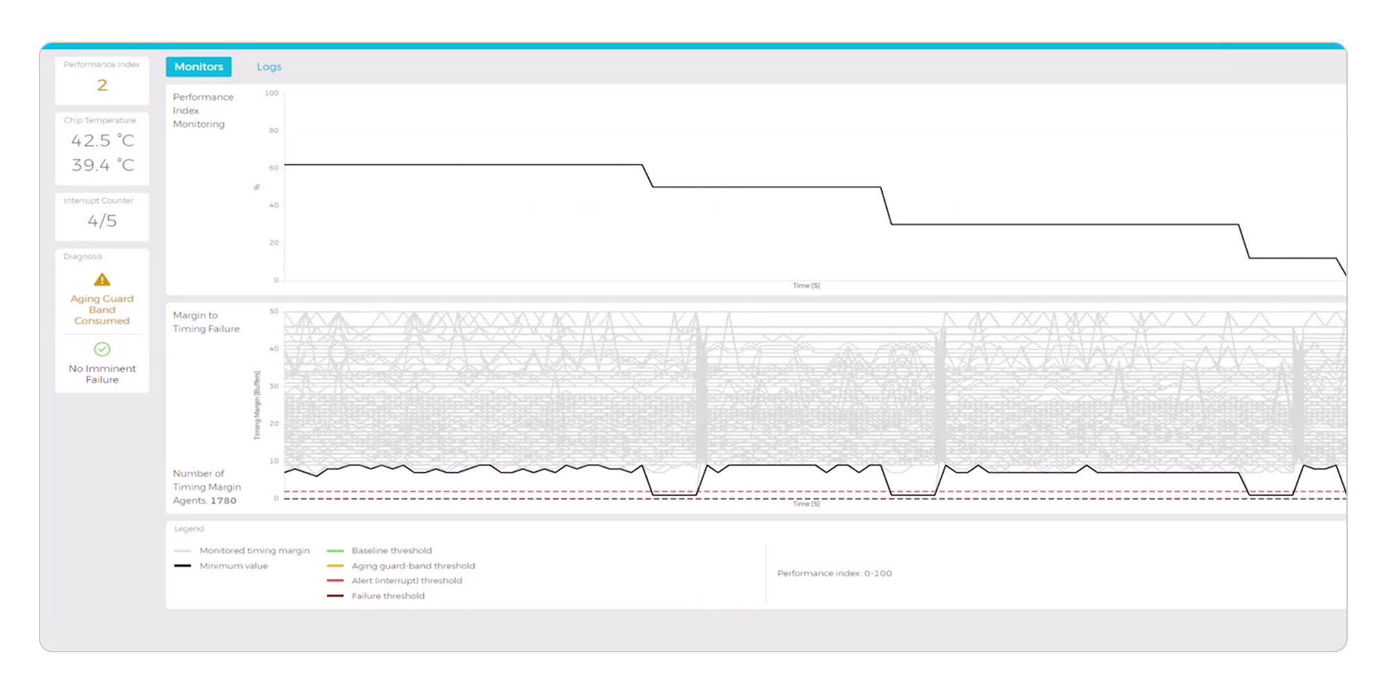 Chiplet Monitoring3