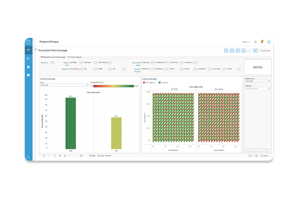Functional Test Coverage Quantification 600X400