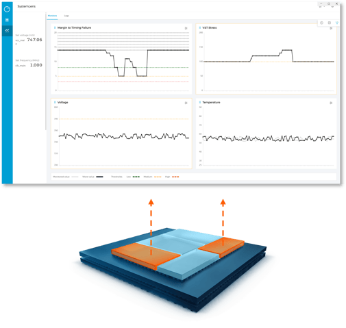 Multi-die monitoring on proteanTecs SystemLens