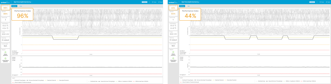 Visualization of RTHM in a 5nm data center chip, operating in mission-mode