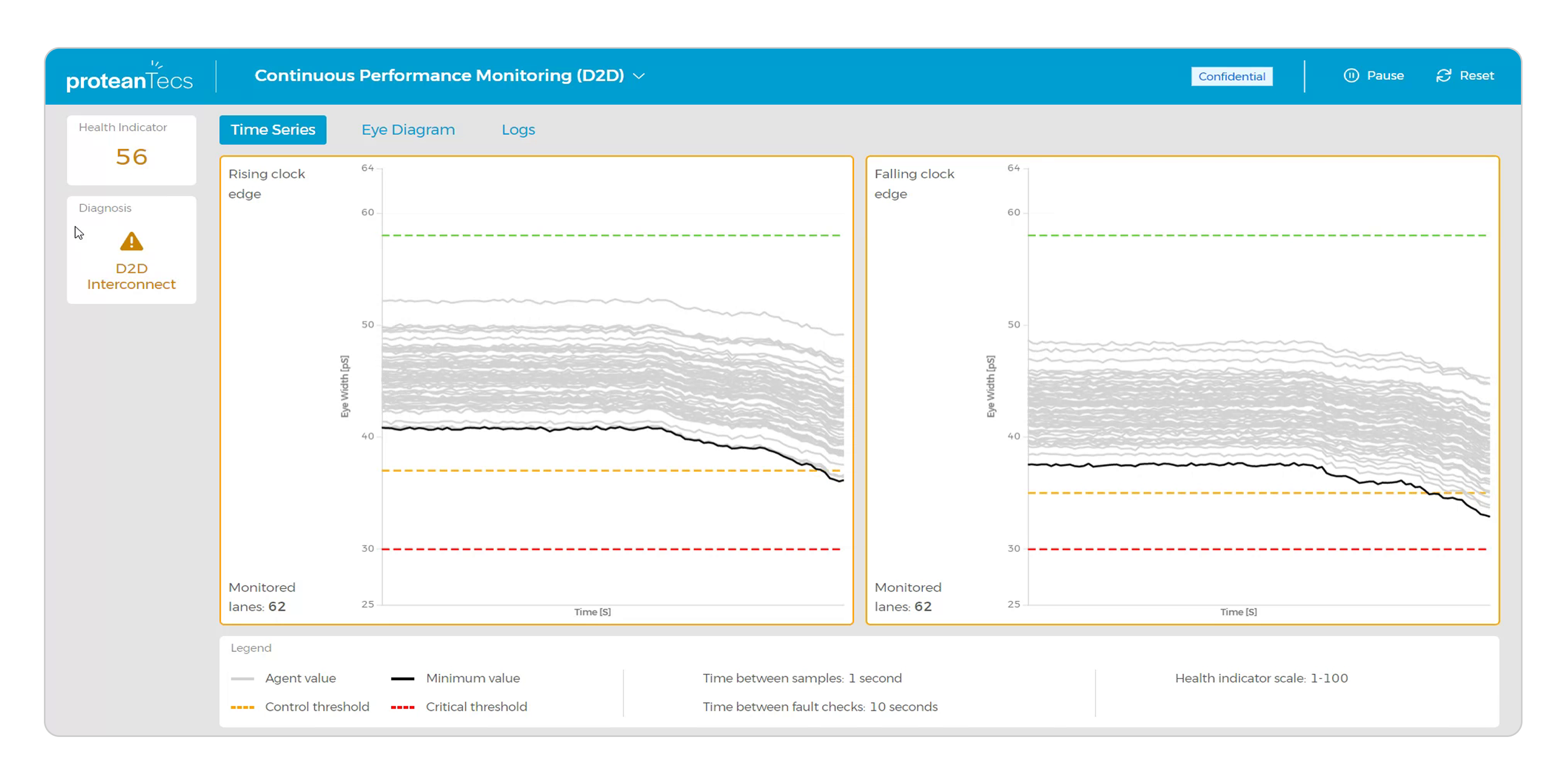 Monitor Degradation Over Time