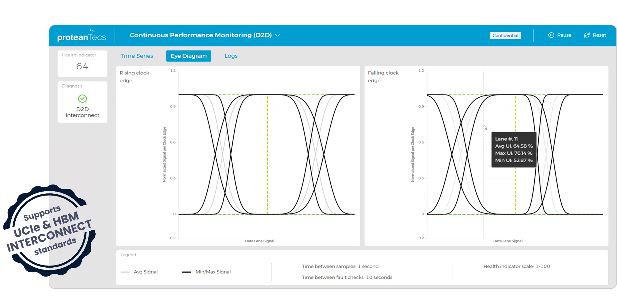 Understand Interconnect Behavior 4