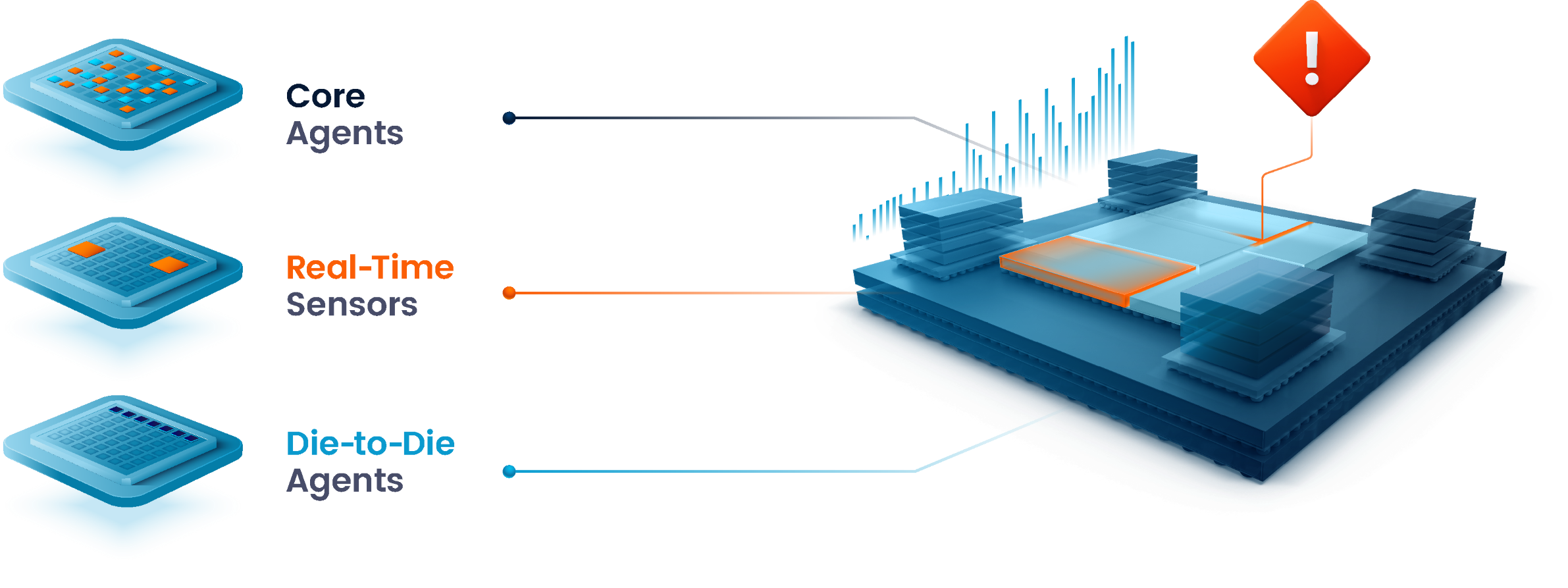 proteanTecs-Web-AdvancePackaging-Test4@2x