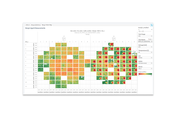 Cross Stage and Cross Test Correlation 600X400