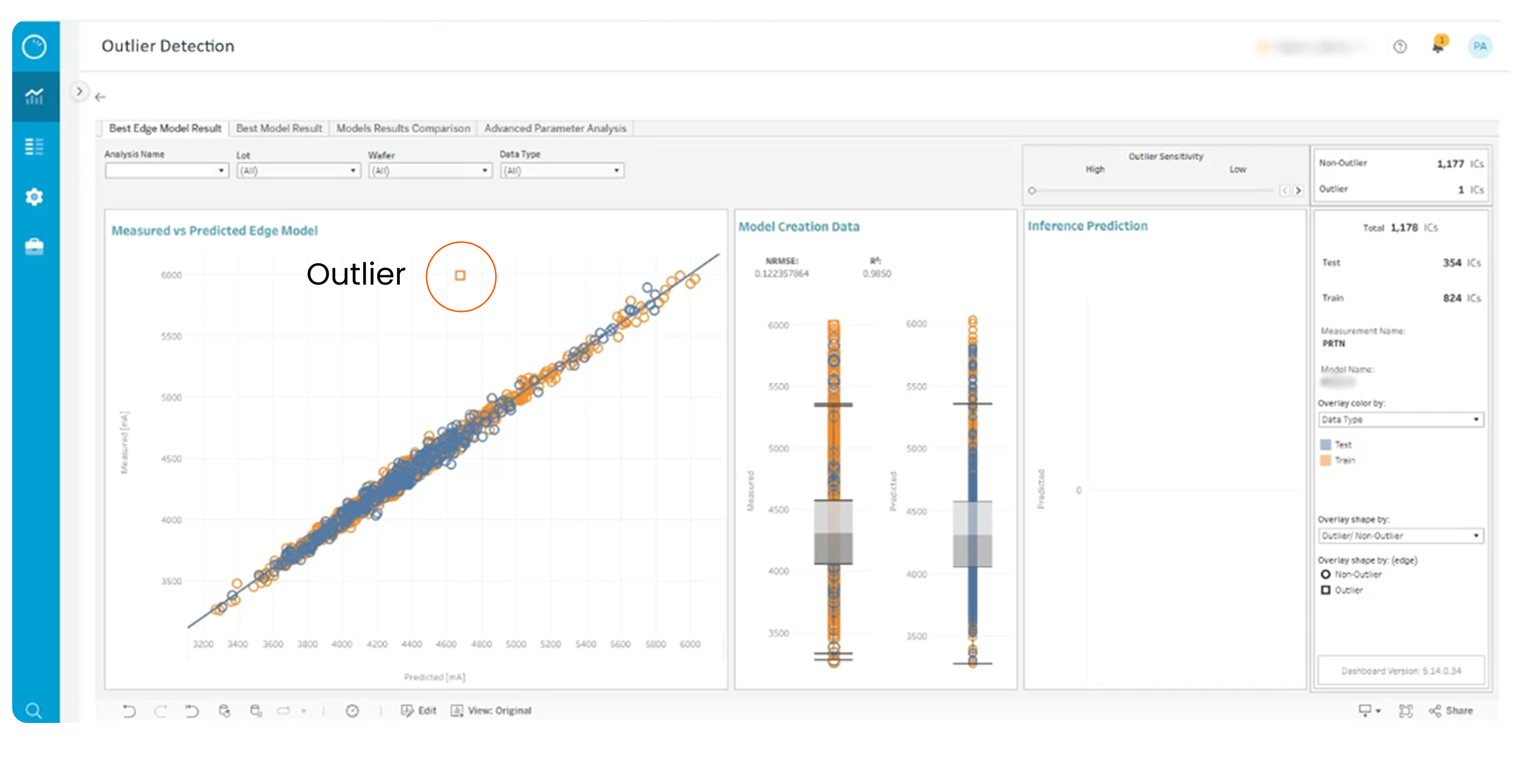 Outlier Detection IDDQ based