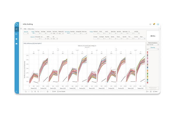Performance Degradation Monitoring 600X400