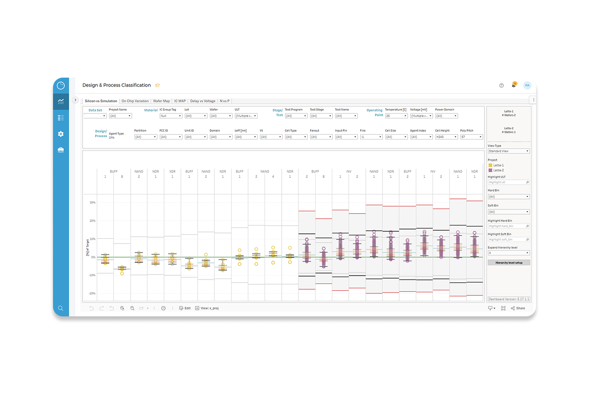 Project-to-Project Analysis 600X400 2