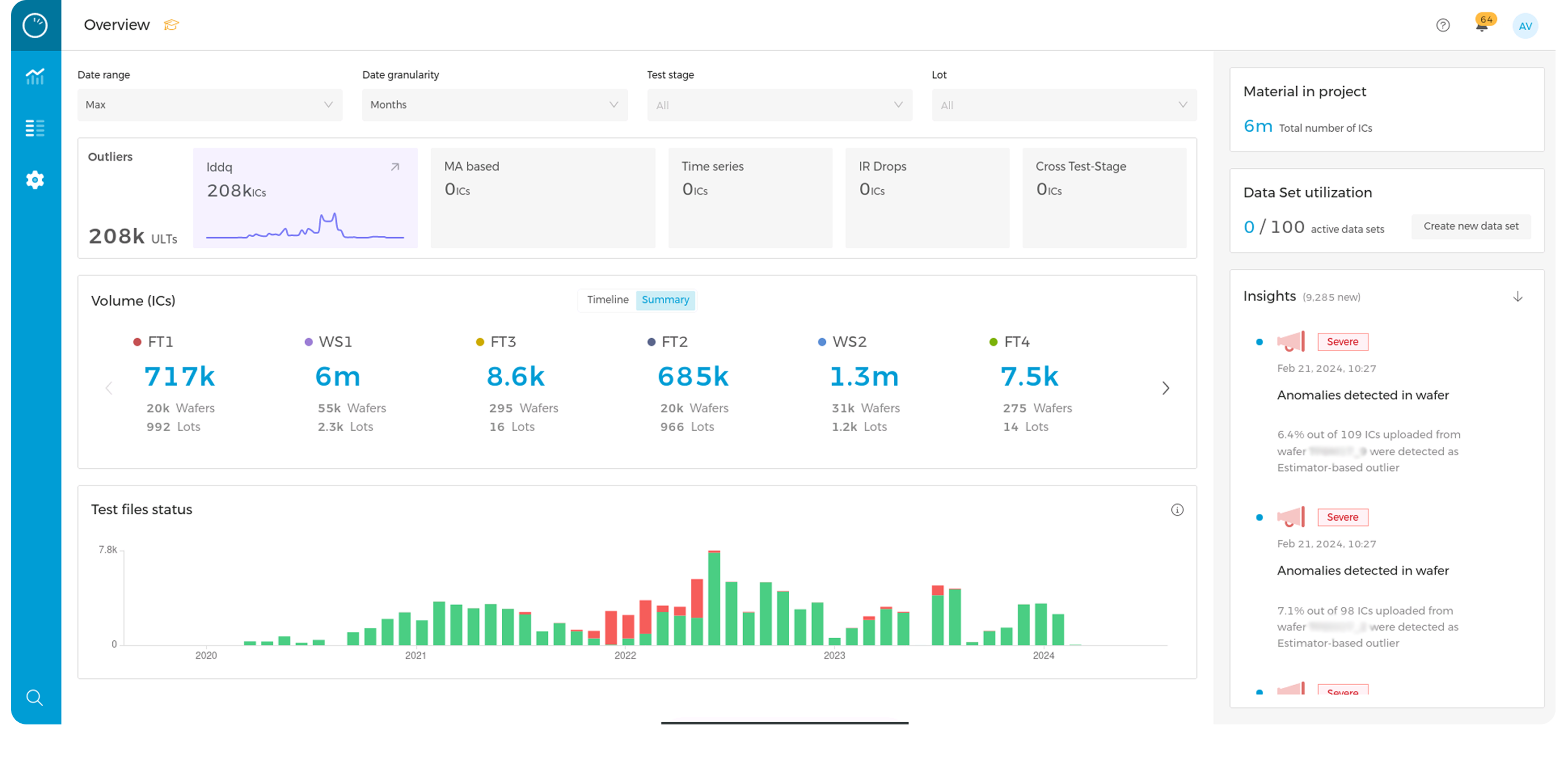 Quality Insights and Root Cause Analysis 2