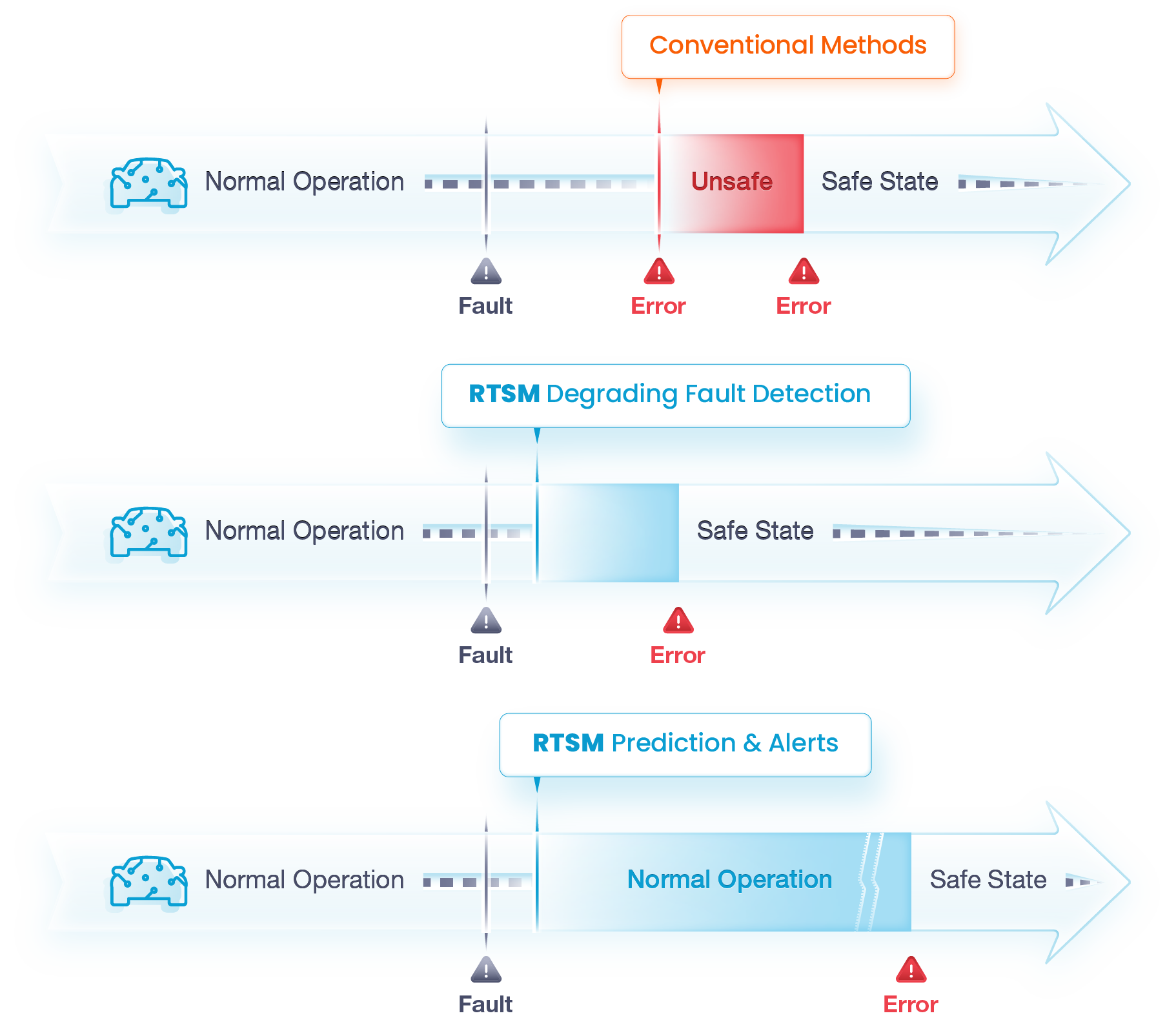 proteanTecs-Web-RTSM-Industry-Grade-Safety-Layer-C