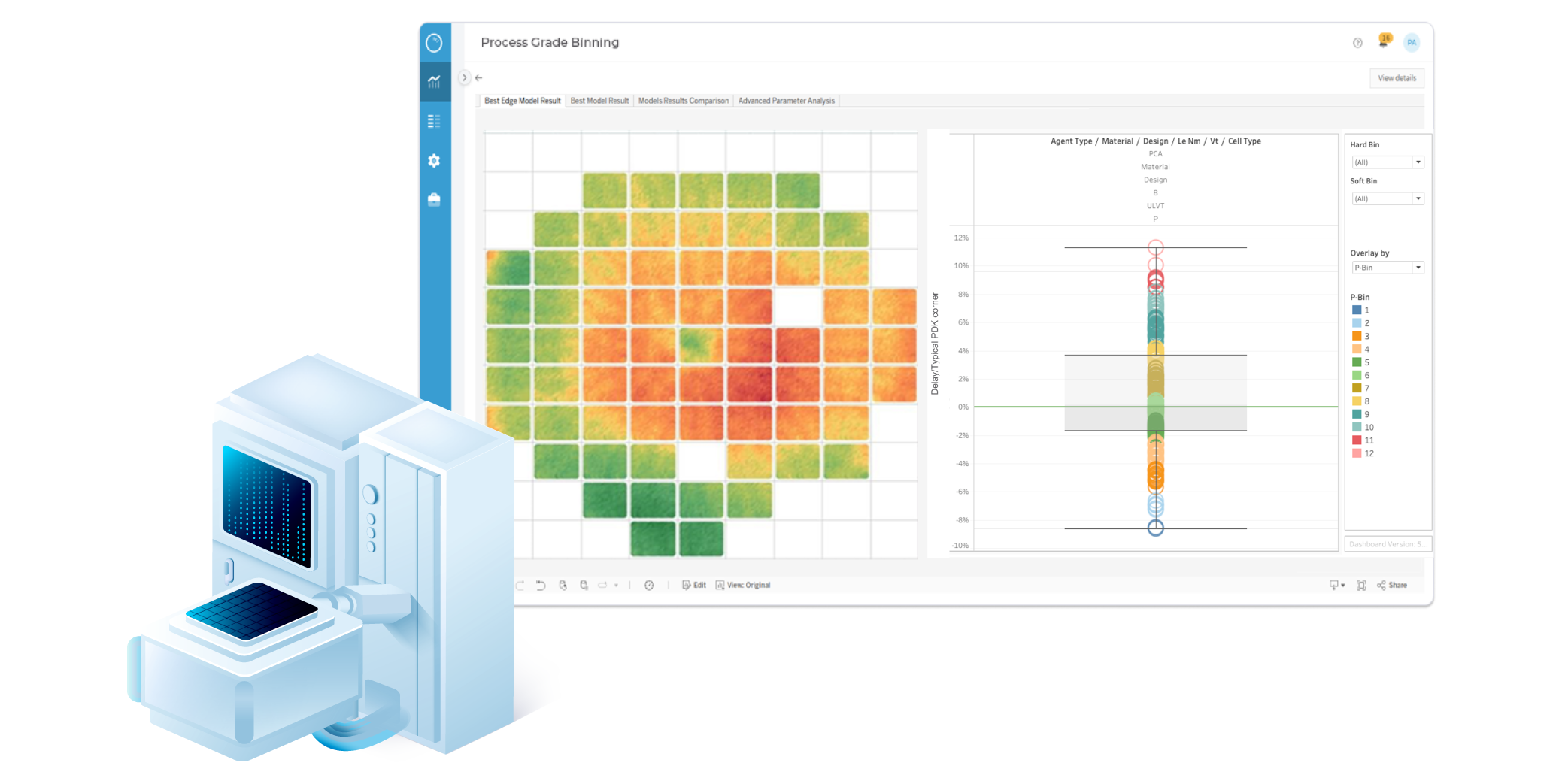 Power Performance Binning