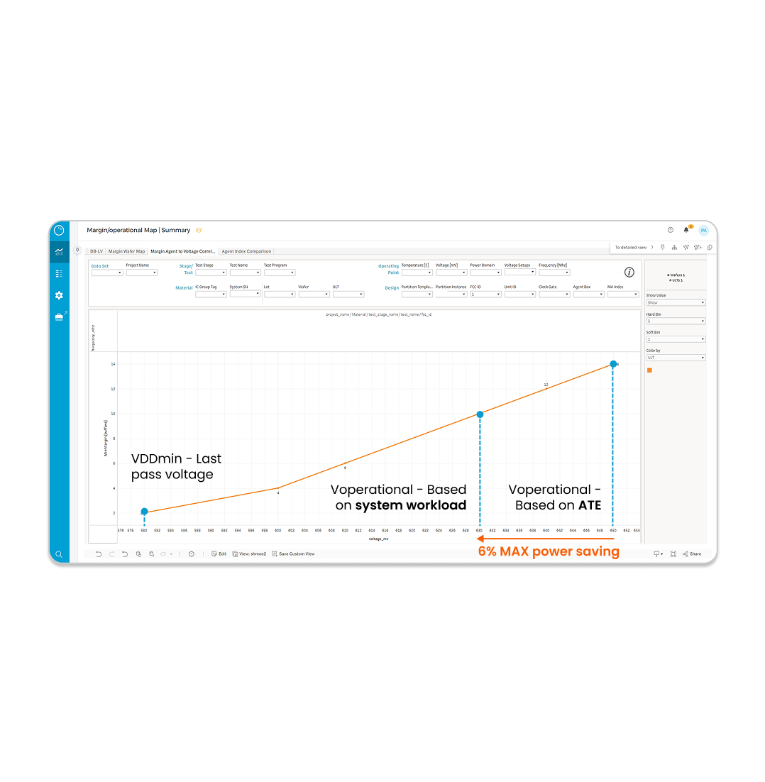 VDDmin Operational Setting Tuning at System Test 4