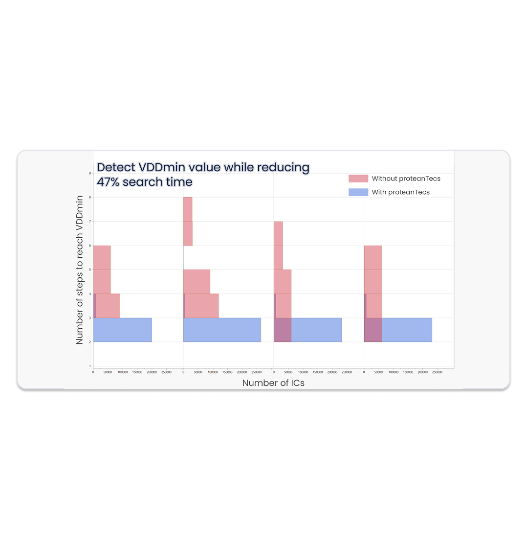 VDDmin Prediction Test Time Reduction3