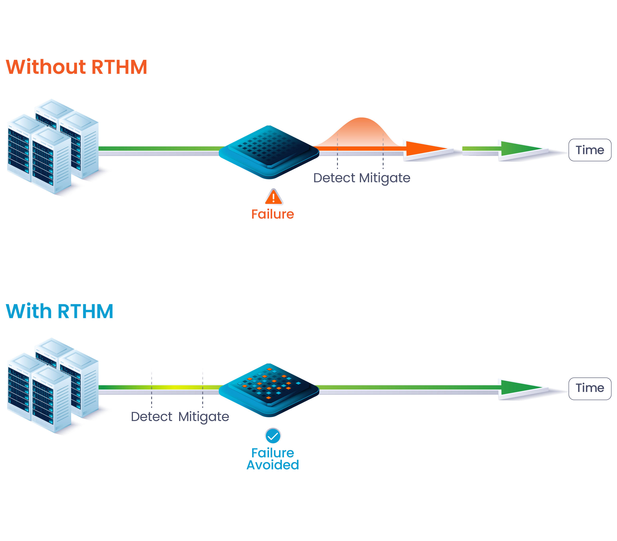 proteanTecs Solution - Reliability, Availability, Serviceability (RAS)