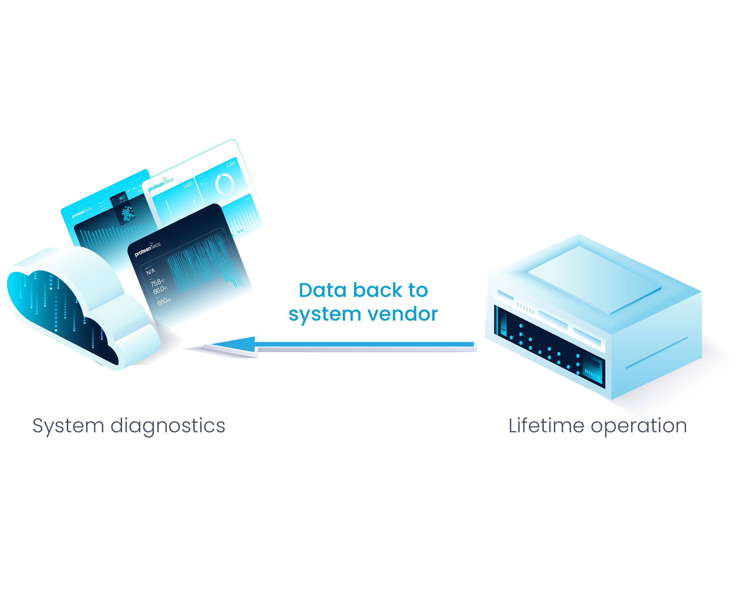 04 CPM RMA Feedback Loop