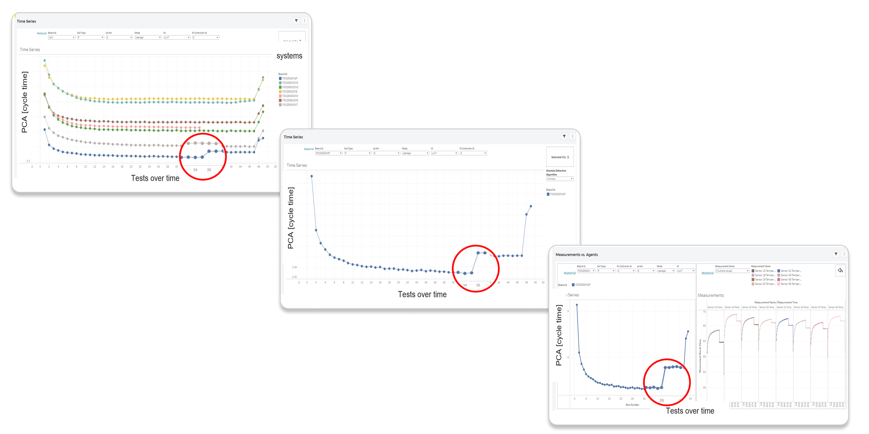 Cross-stage correlation for faster root cause analysis 2