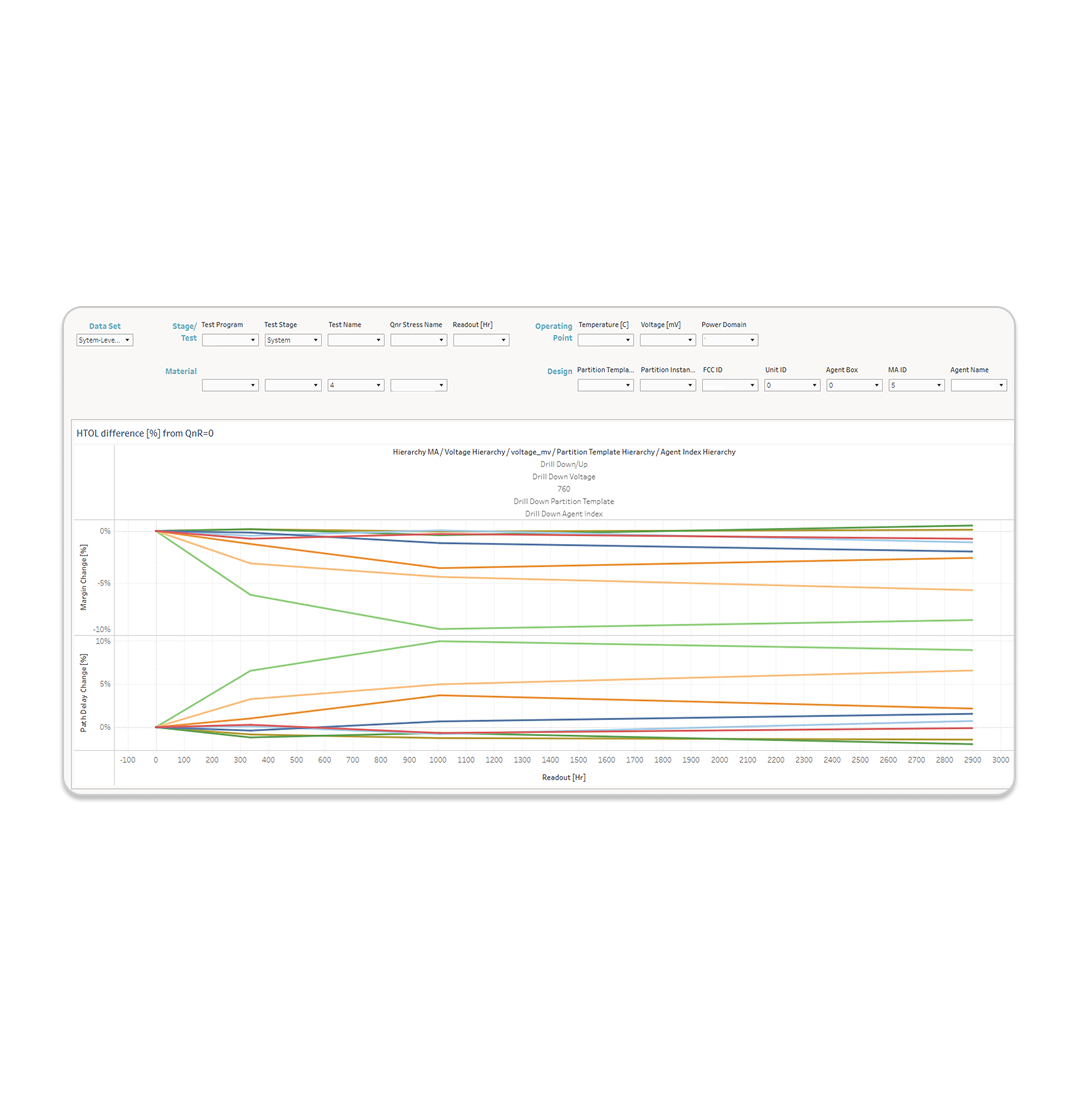 Degradation Quantification in Ongoing Reliability Tests