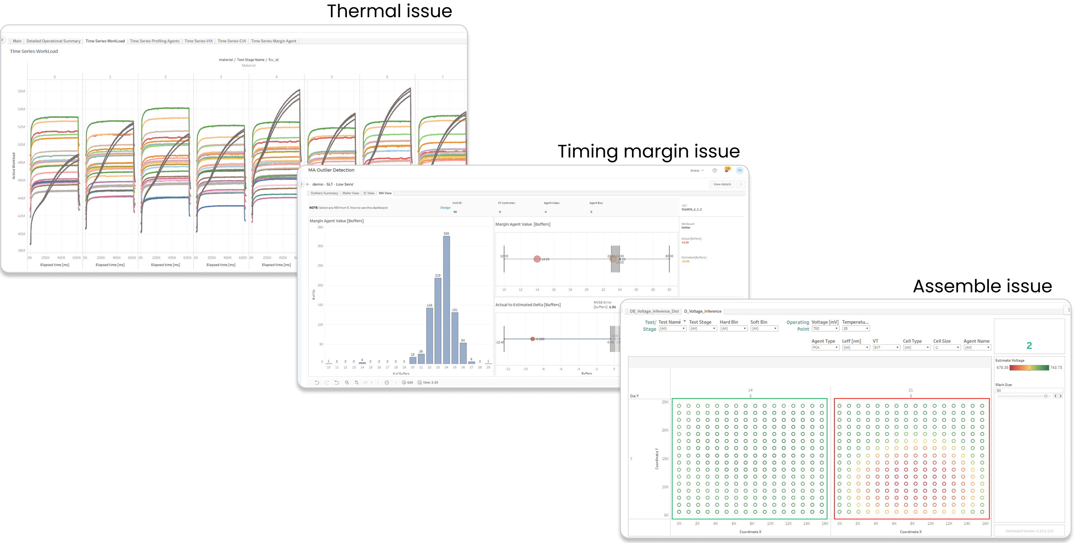 Expose hidden failures before systems ship