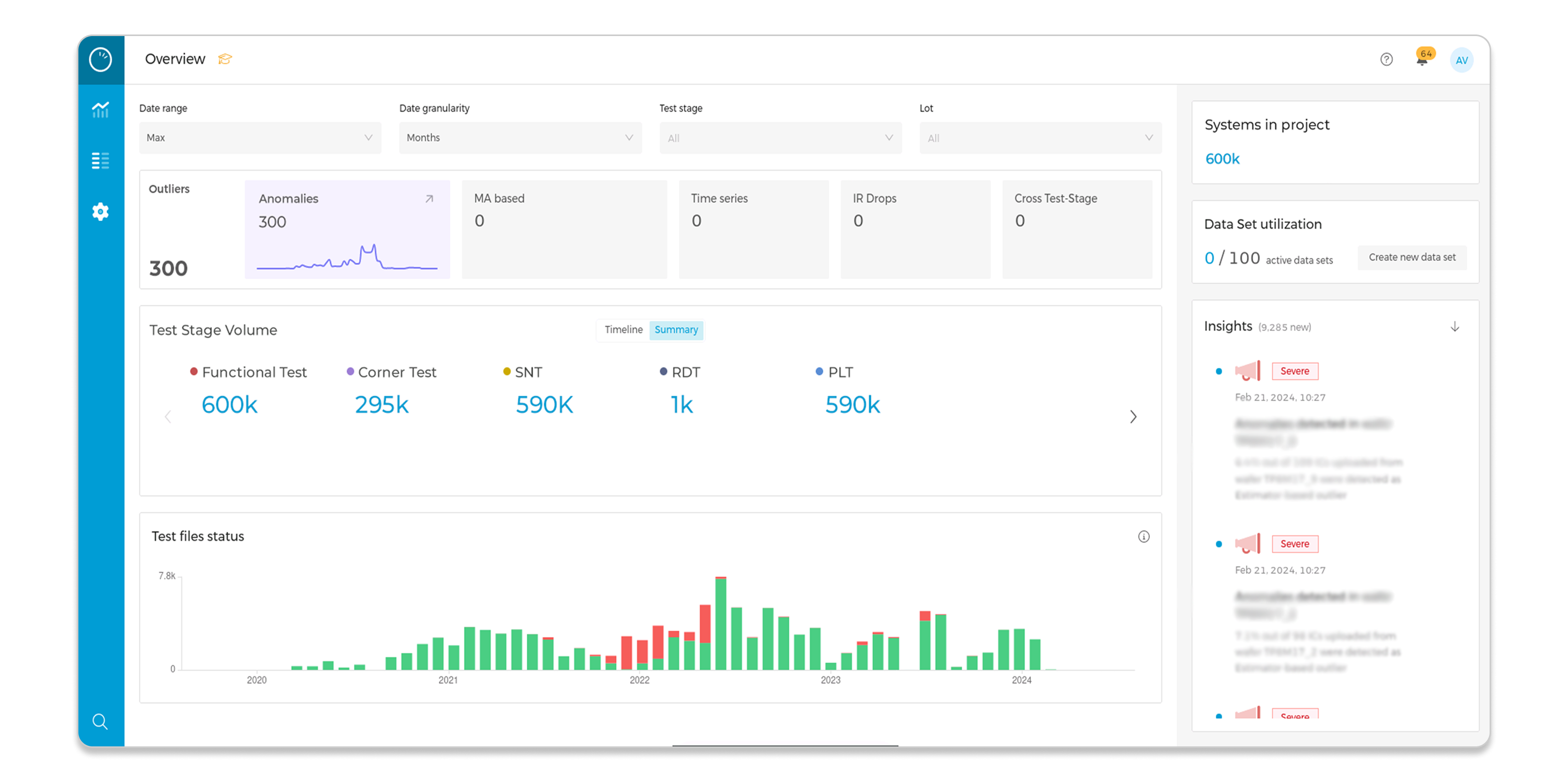 Population-level visibility at scale