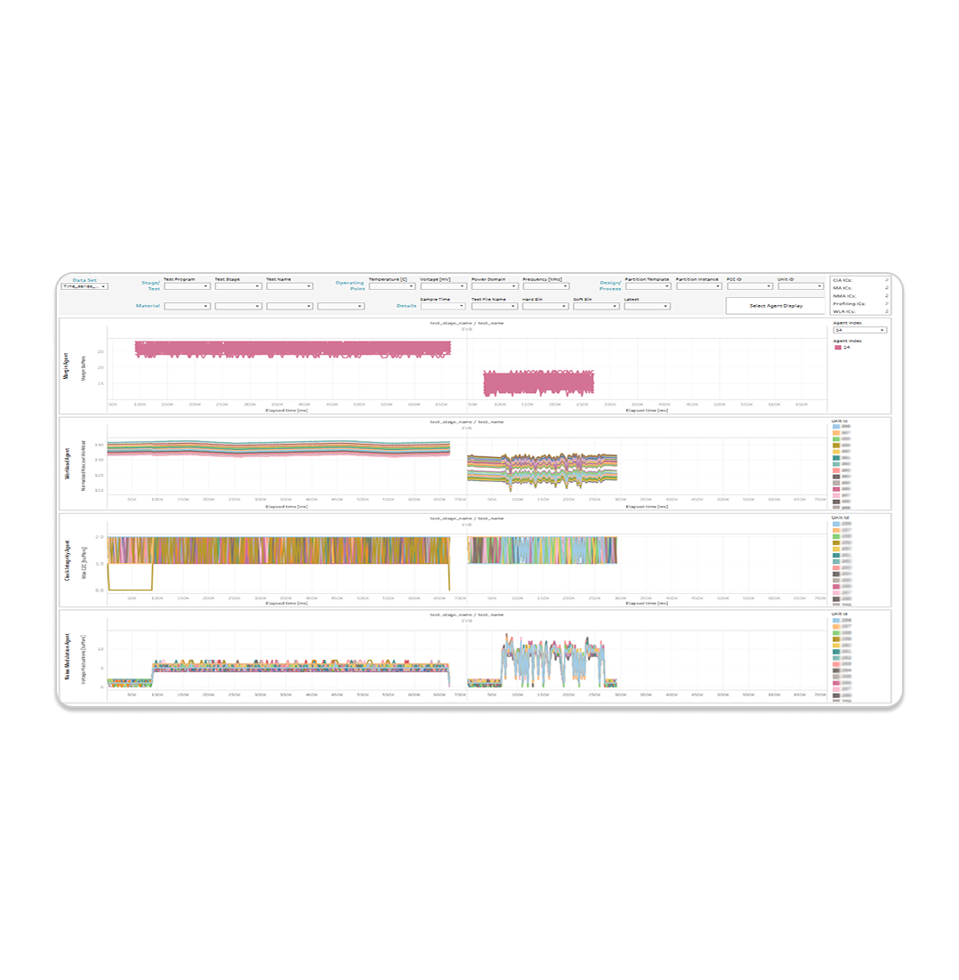 Qualification under real workloads