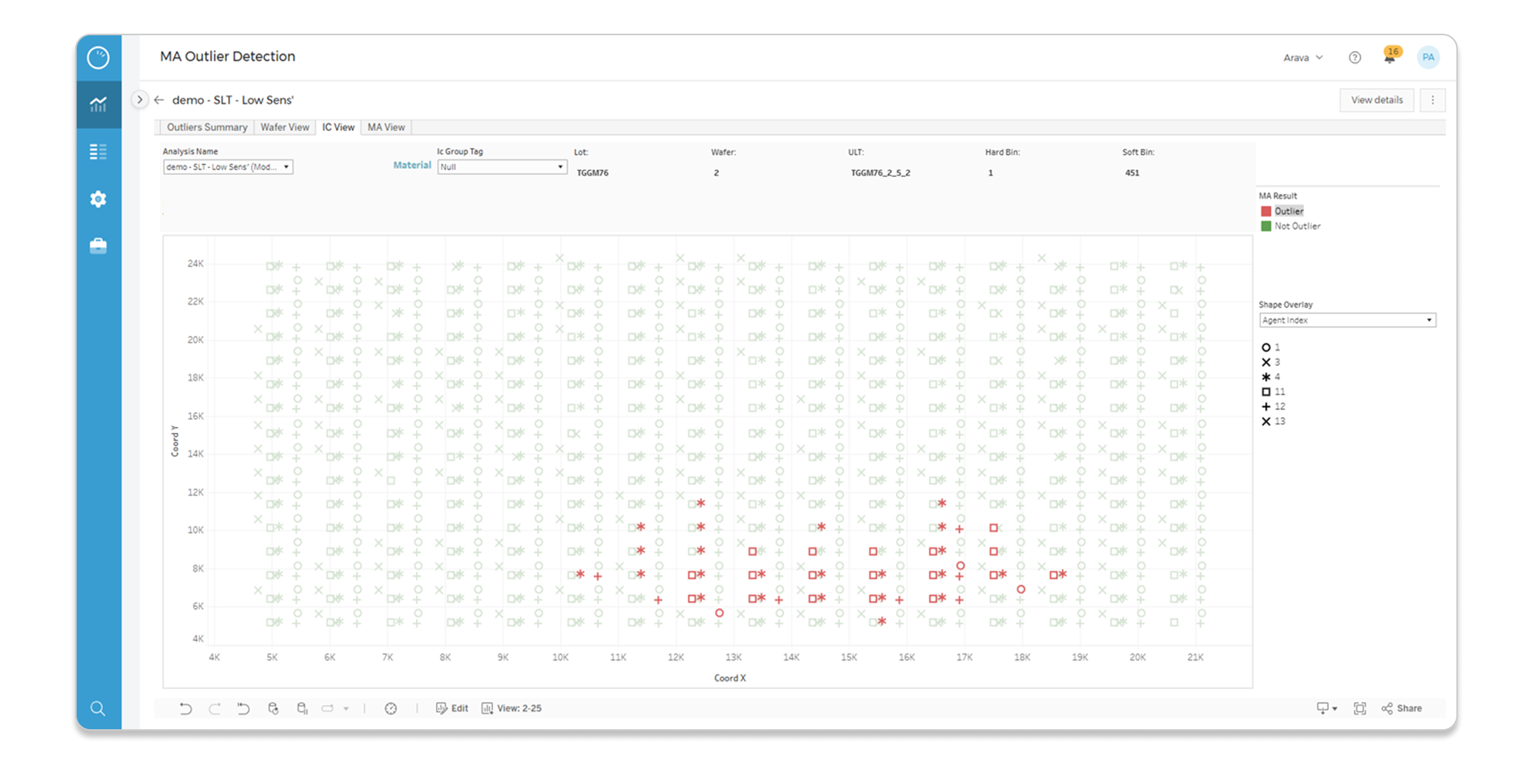 System Outlier Detection@3x