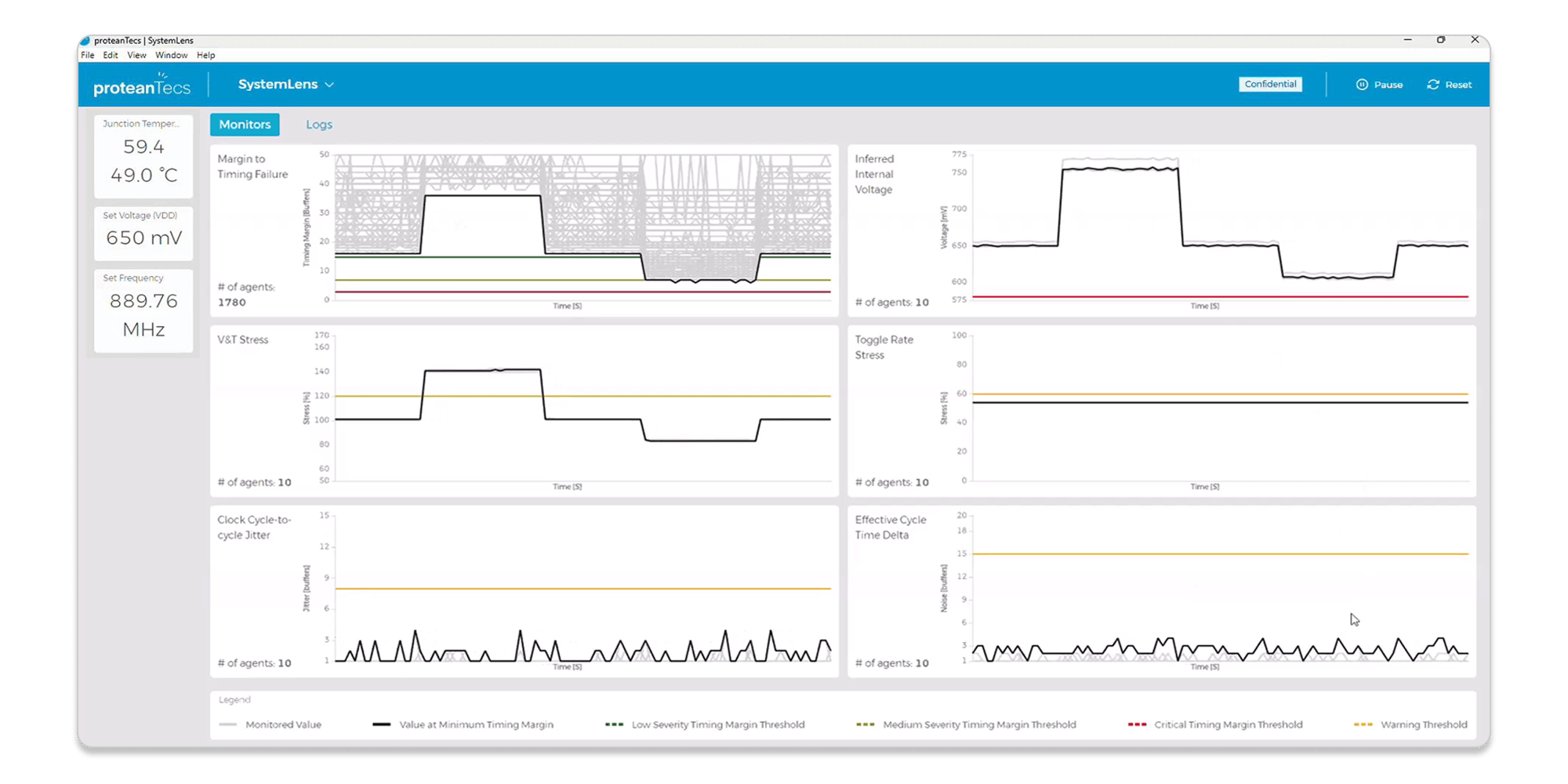 proteanTecs SystemLens