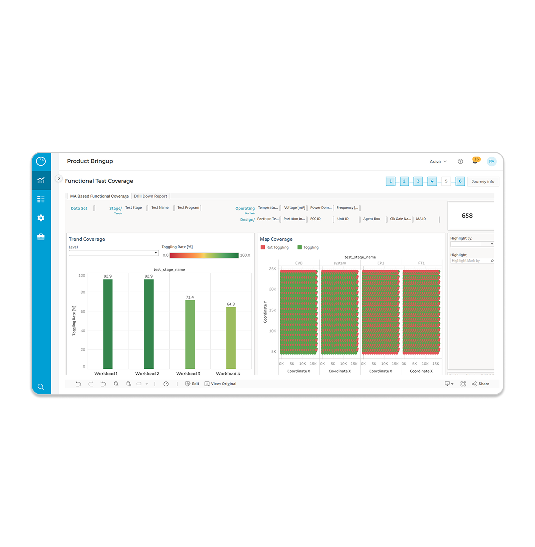 Timing Based Functional Test Coverage