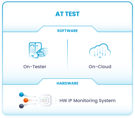 proteanTecs-WebAsset-SW-Stack-Production5