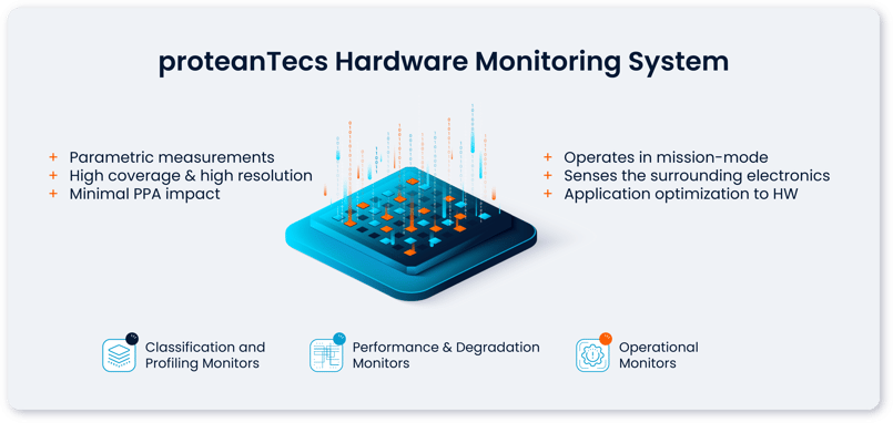 proteanTecs Hardware Monitoring System-1
