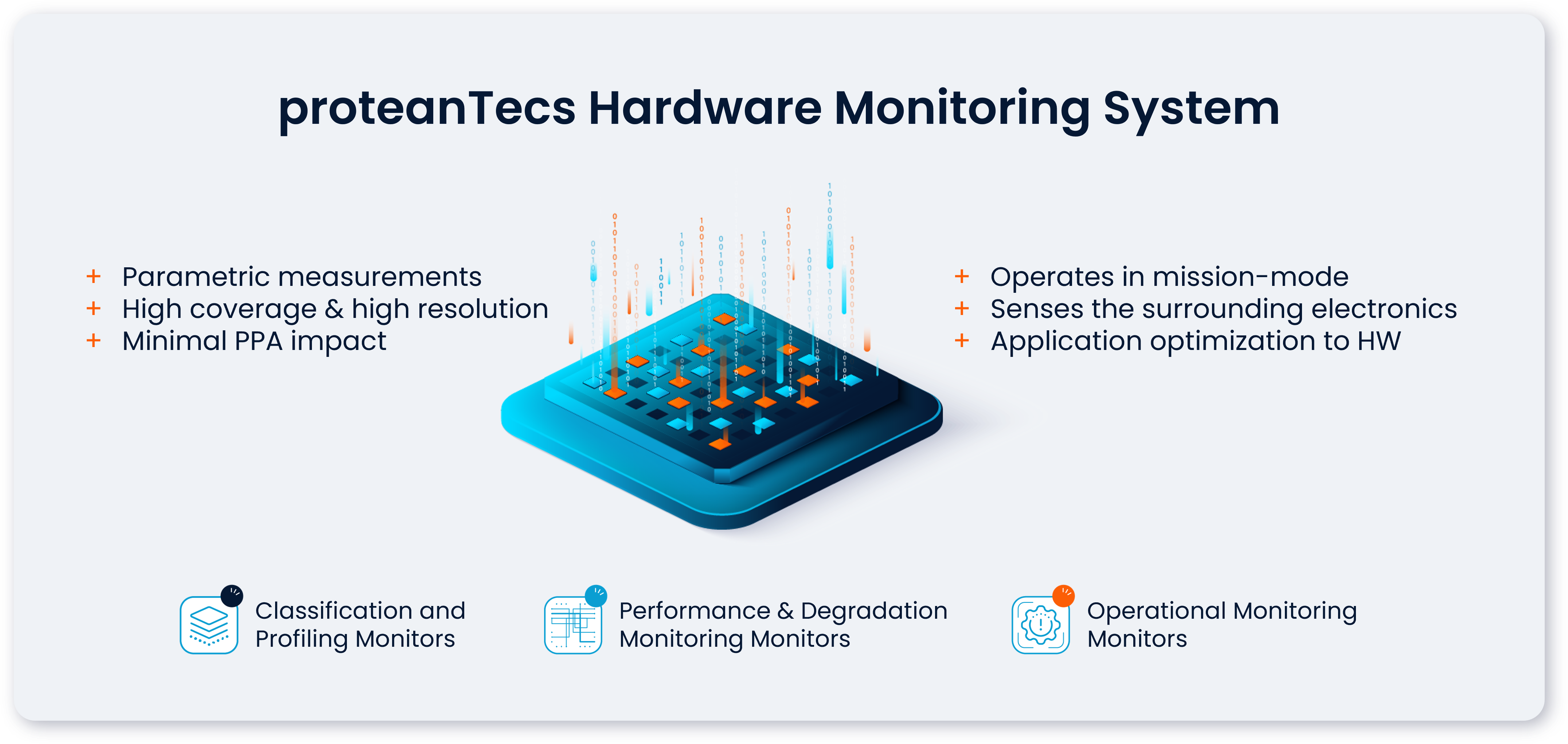 proteanTecs Hardware Monitoring System