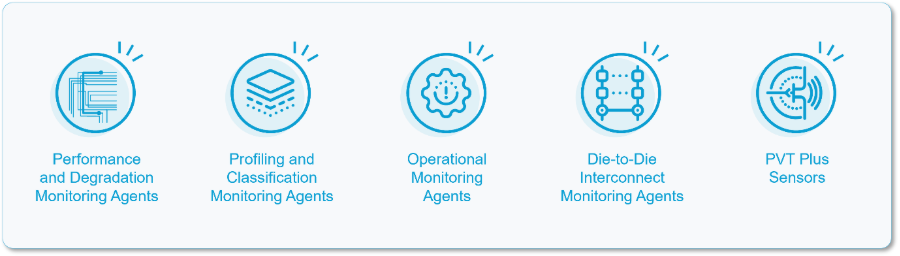  proteanTecs categories of Agents and Sensors. 